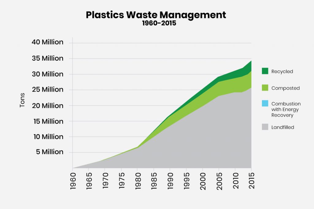 Reusable vs Disposable - Sustainable Princeton