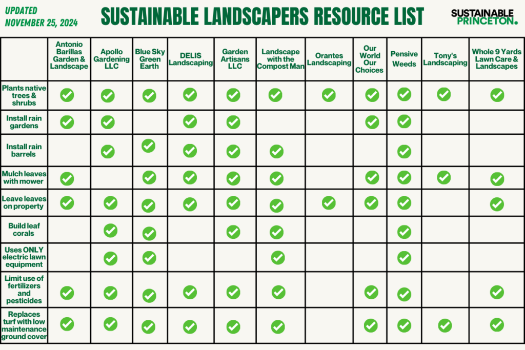 Landscaper resource list checks updated November 2024